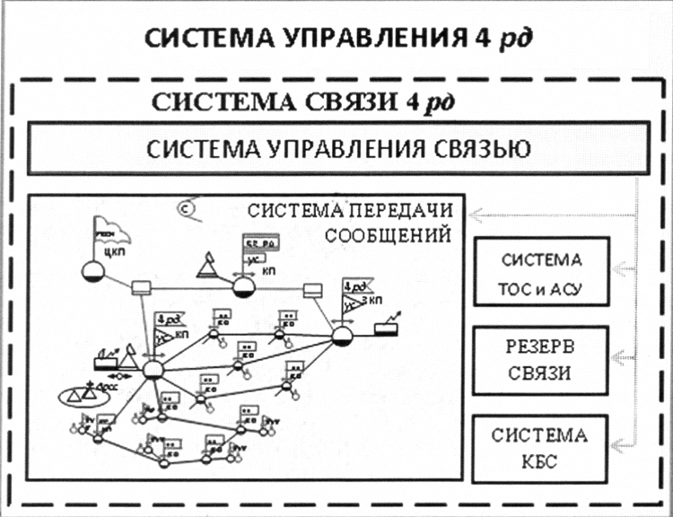 4-я ракетная дивизия